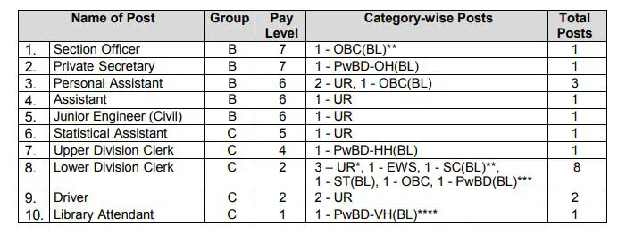 CU Jammu Non - Teaching Various Post Recruitment Notificaiton Released Apply Online 2023