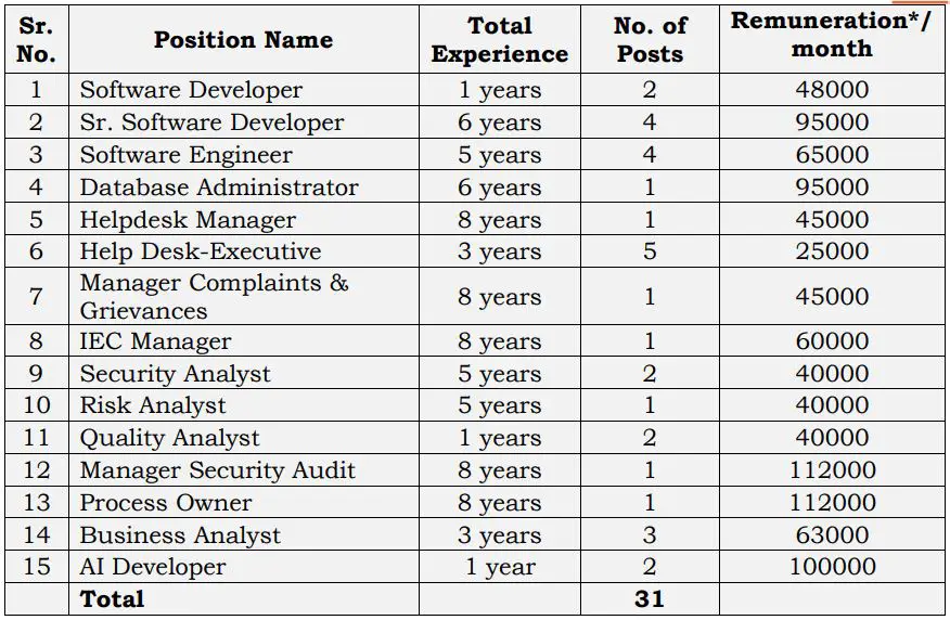 HPPA Recruitment 2023 Apply Online