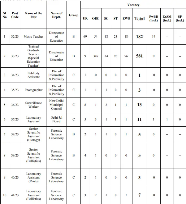 DSSSB Recruitment 2023