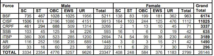 SSC GD Recruitment 2023 berojgaarjobs