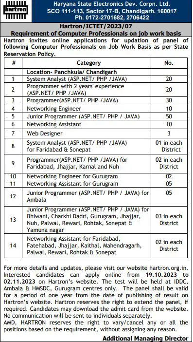 Hartron Computer Professional Recruitment 2023 Apply Online