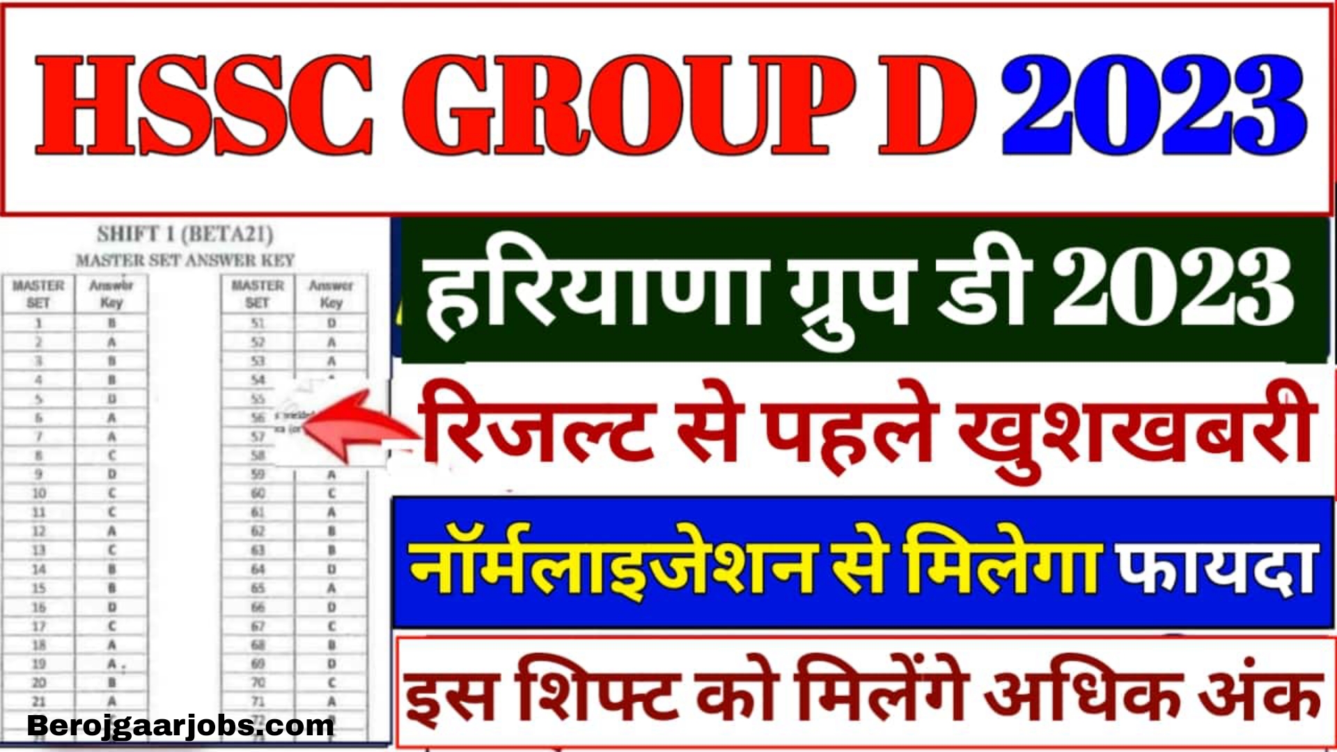 Hssc Group D Normalisation 2023