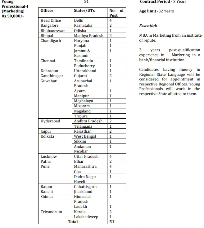 NCDC Young Professional Recruitment 2023