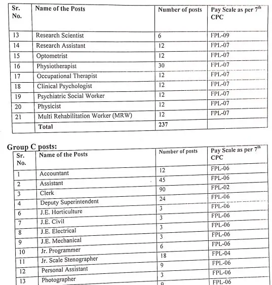 DMER Recruitment 2024 Apply Online for 1839 Post Notification Out , Eligibility