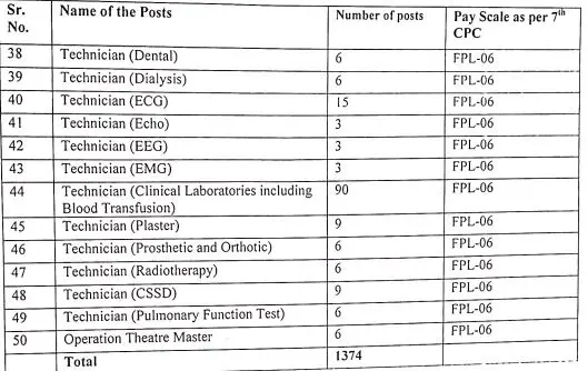 DMER Haryana Vacancy 2024