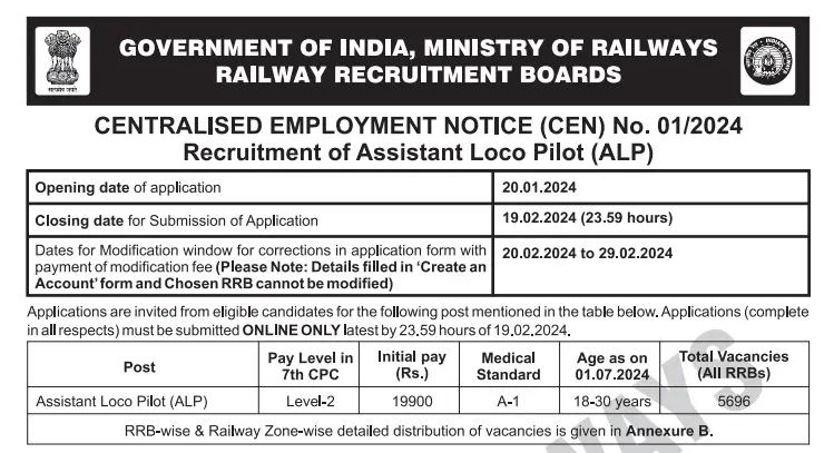 RRB ALP Recruitment 2024 Apply Online for 5696 Post Notification Out , Eligibility