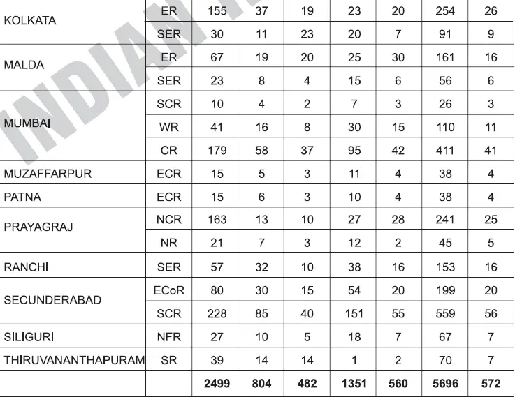 rrb alp recruitment 2024