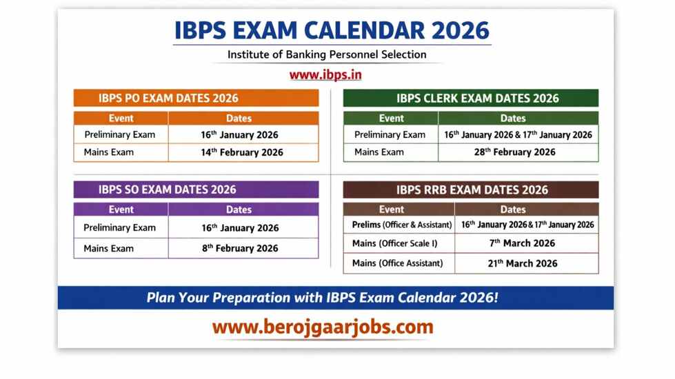 IBPS Exam Calendar 2026