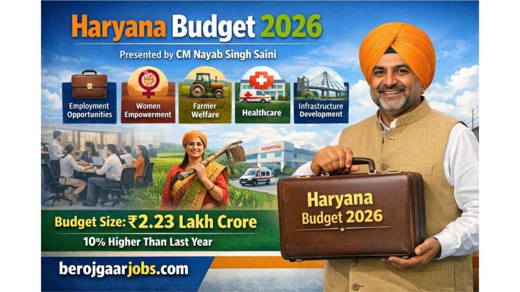 Haryana Budget 2026–27