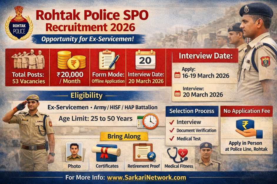 Rohtak Police SPO Recruitment 2026