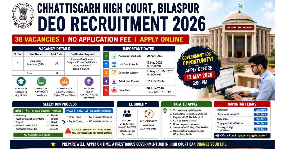 CG Vyapam Chhattisgarh High Court DEO