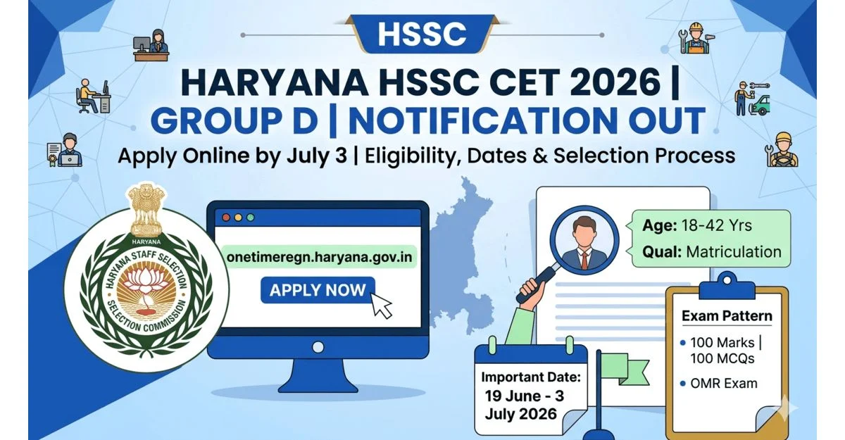HSSC CET 2026 Group D